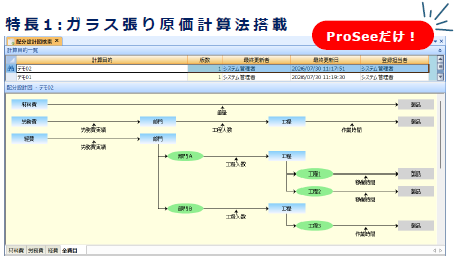 ガラス張り原価計算法搭載