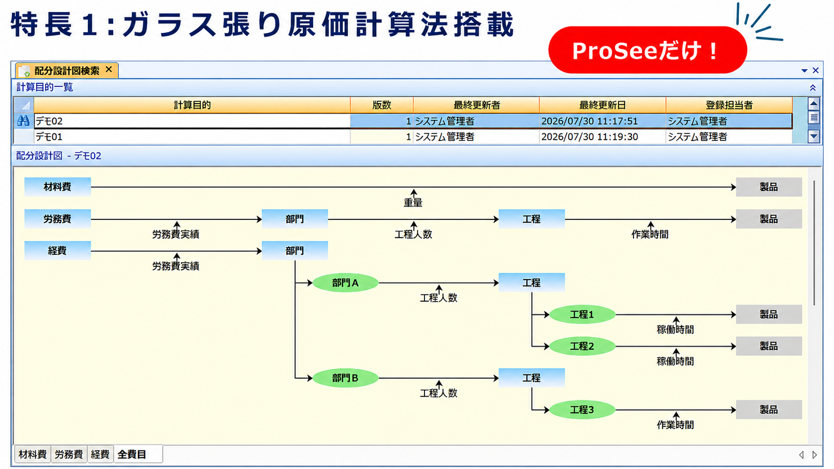 製造業の原価管理システムProSee|脱Excelを90日で実現