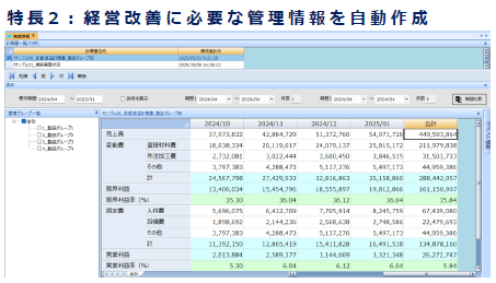 経営改善に必要な管理情報を自動作成
