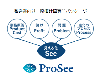 製造業向け　原価計算専門パッケージ